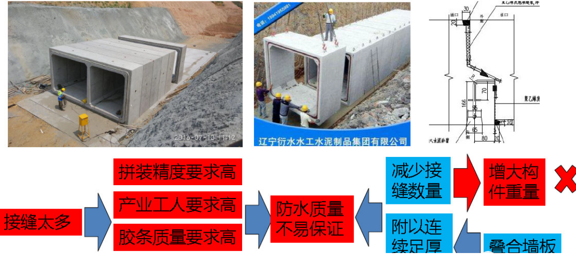 城市綜合管廊4大前沿技術(shù)丨全套預制裝配施工技術(shù)詳解和工藝對比