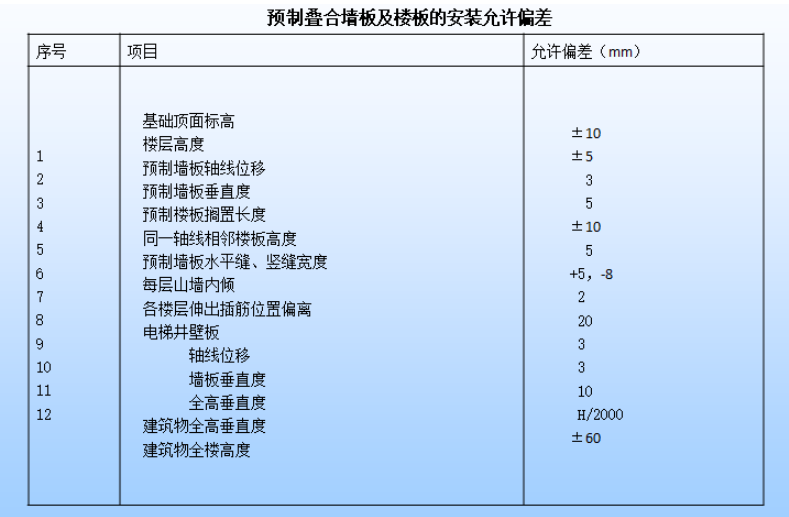 裝配式疊合板全過(guò)程 一步一圖教會(huì )你