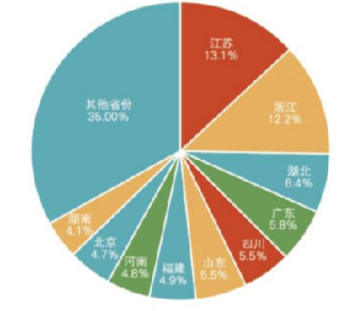 2018年江蘇建筑業(yè)產(chǎn)值規模綠色建筑、節能建筑總量繼續保持全國第一