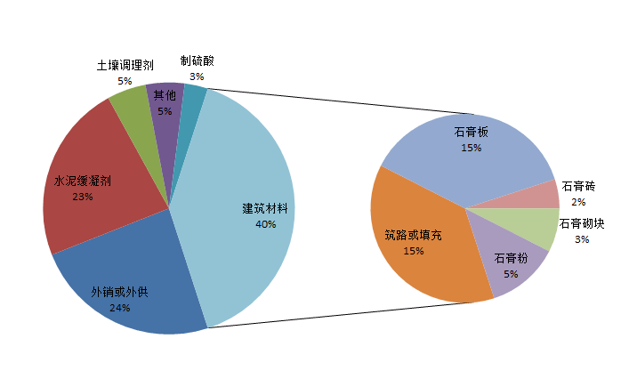 磷石膏墻板生產(chǎn)線(xiàn)-改性石膏墻板生產(chǎn)設備廠(chǎng)家