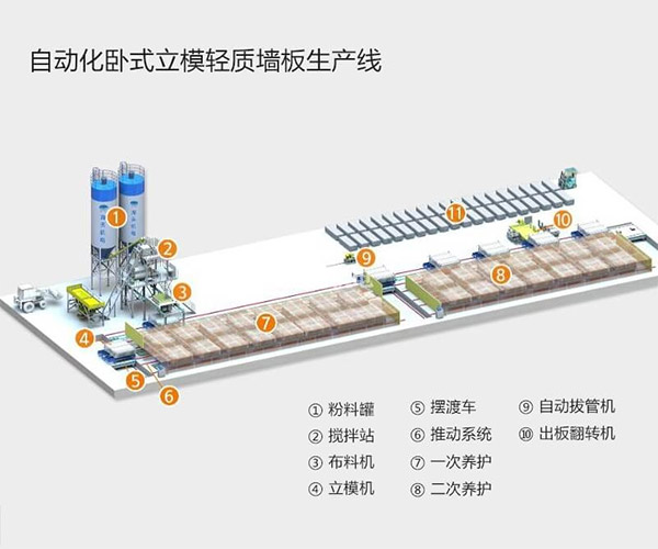 輕質(zhì)墻板生產(chǎn)線(xiàn)設備維修維護常見(jiàn)問(wèn)題解答